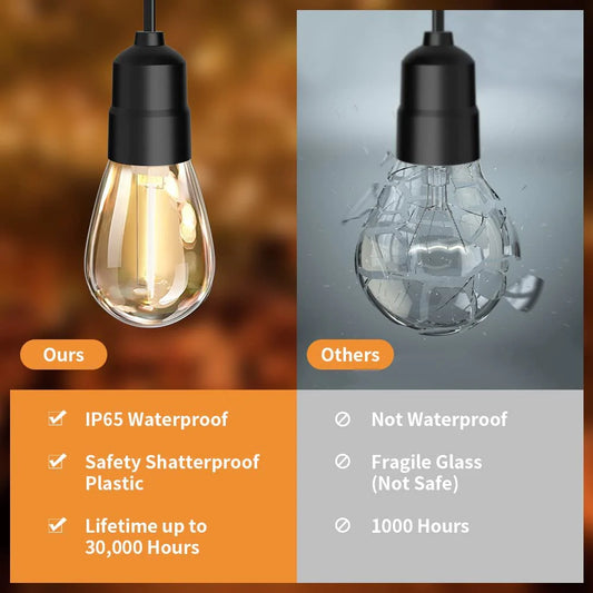 JESLED Outdoor LED Solar Bulb String Light Warm White 2700K