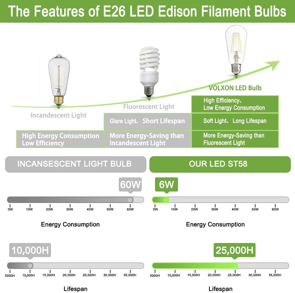 Dimmable Vintage ST58 Filament LED Edison Bulbs, 6W 800LM