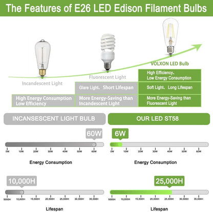 Dimmable Vintage ST58 Filament LED Edison Bulbs, 6W 800LM